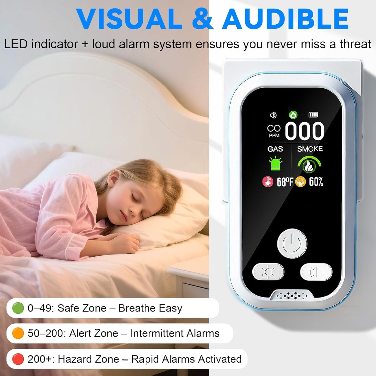 Best Electronics – 6 in1 Carbon Monoxide Detector Combo Review
