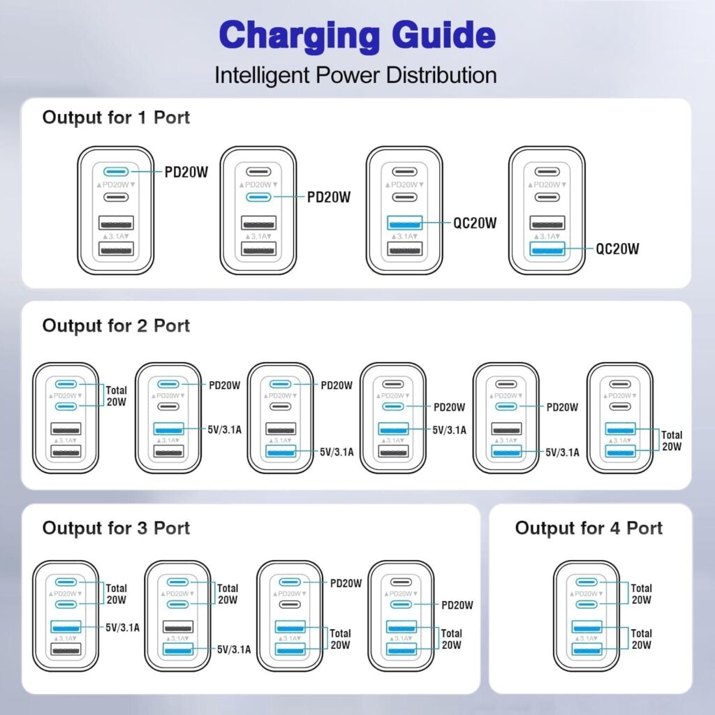 Best Electronics – iPhone 17 USB C Fast Charger Block Review