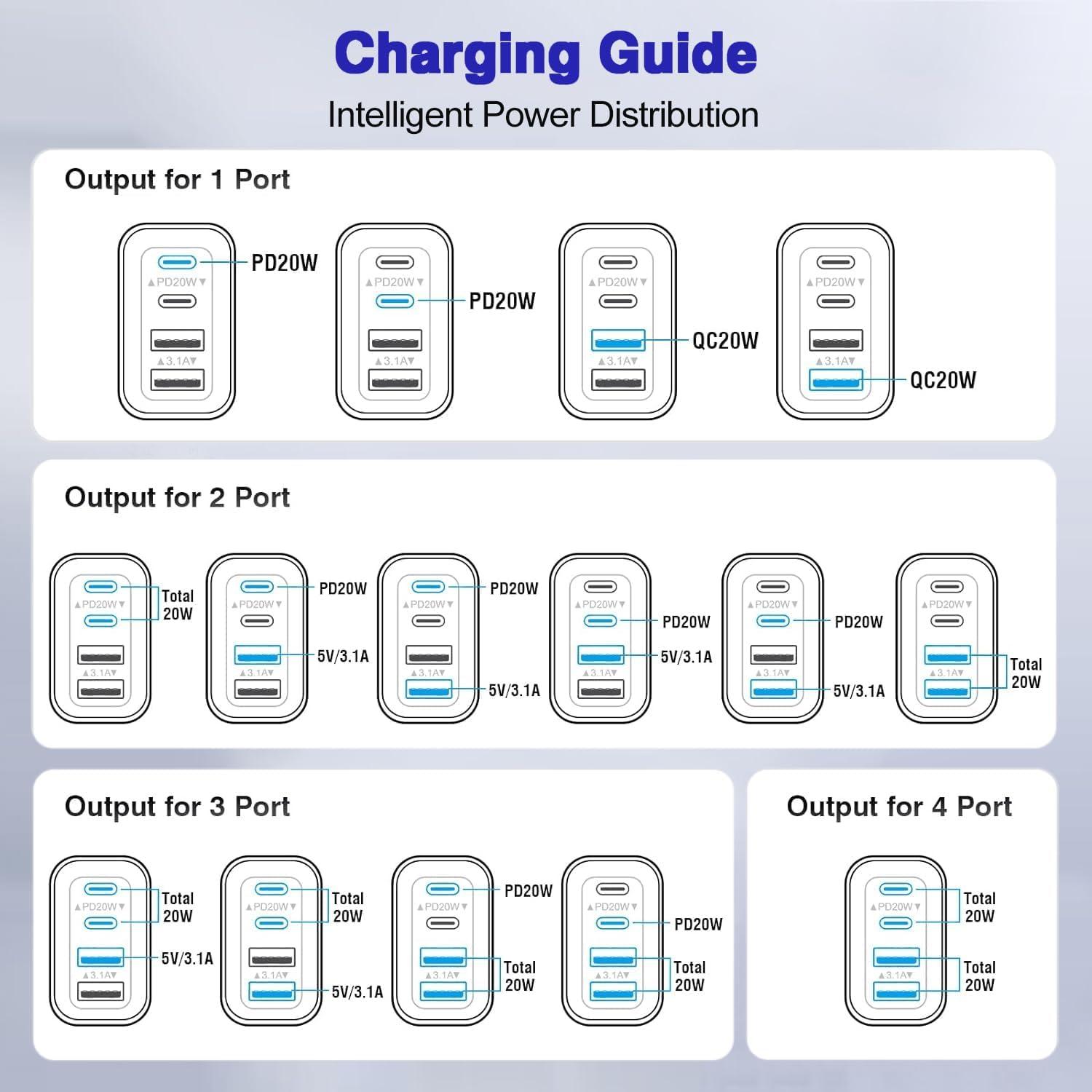 Best Electronics – iPhone 17 USB C Fast Charger Block Review