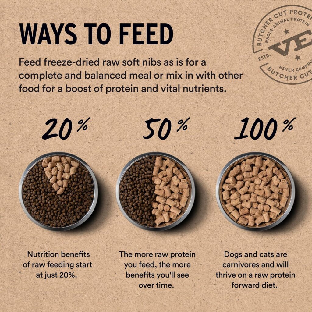 Best Dog Food – Vital Essentials Freeze Dried Beef & Salmon Review