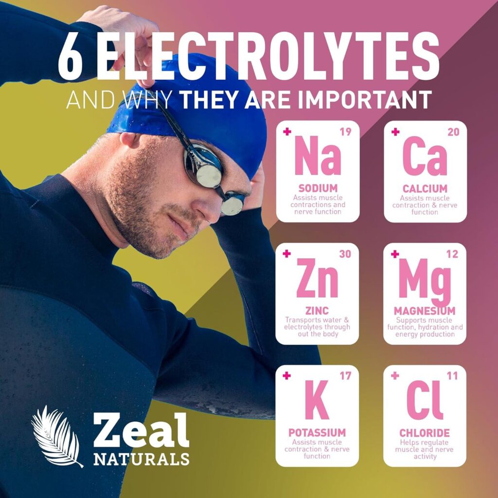 Best Hydration Powder – Zeal Electrolyte Powder – 90 Servings Review